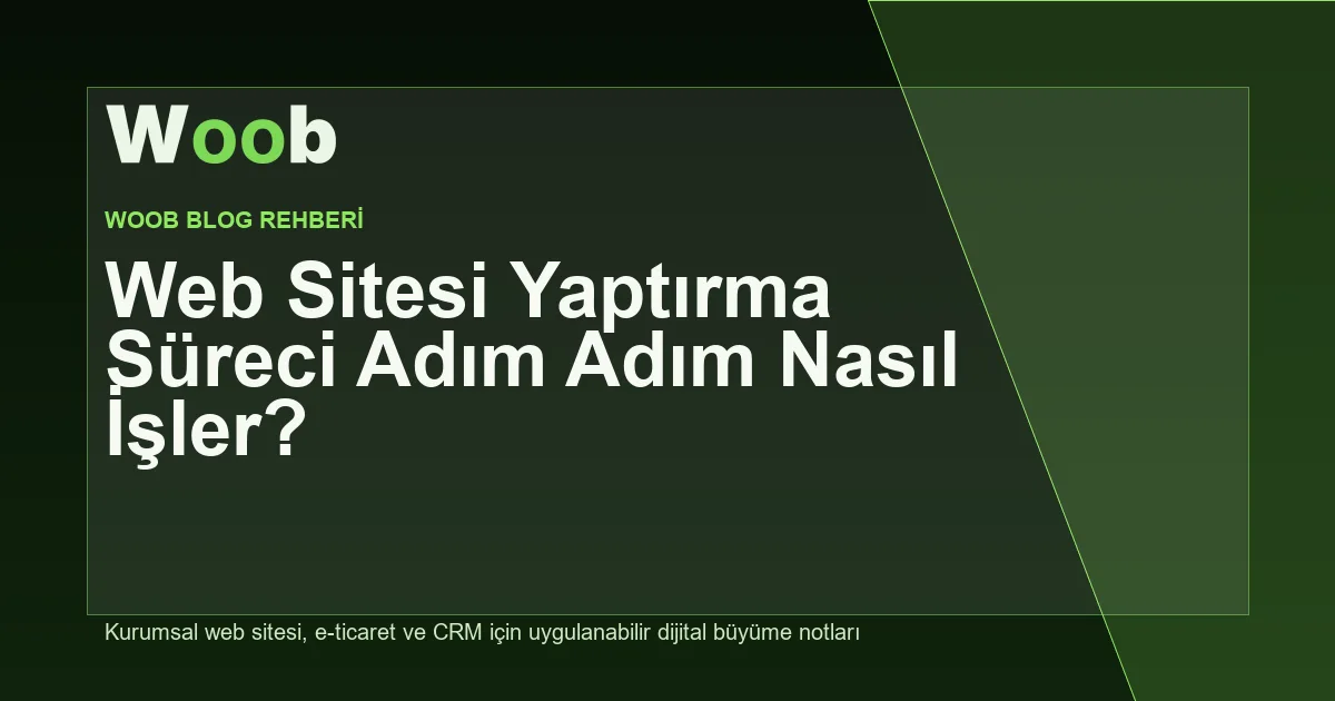 Web Sitesi Yaptırma Süreci Adım Adım Nasıl İşler? - Woob Blog kapak görseli